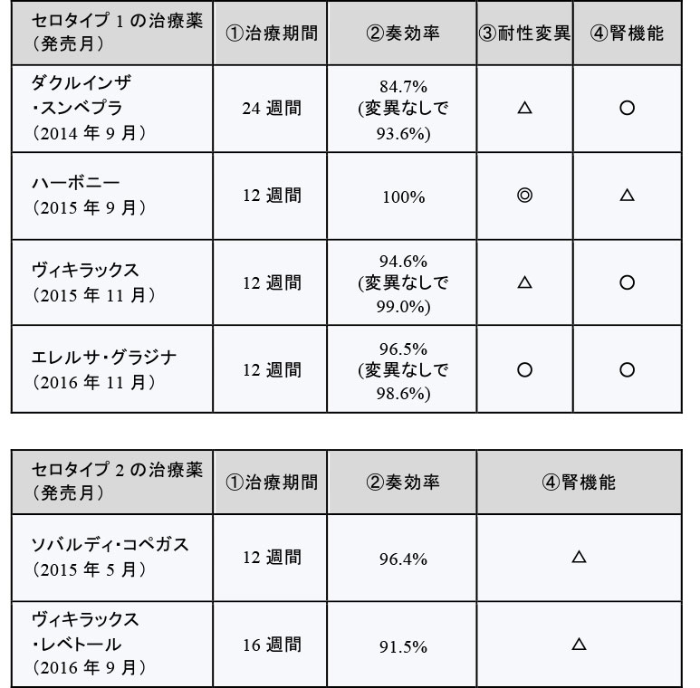 図１