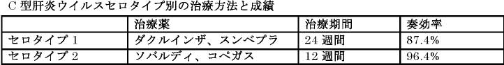 胃内視鏡検査について