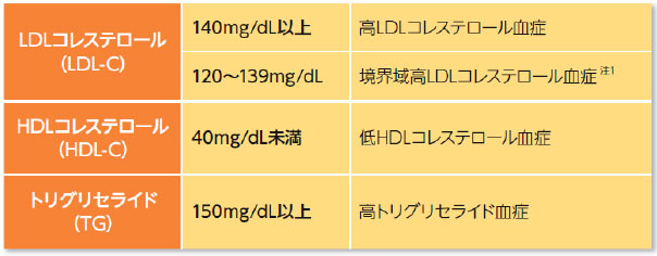 セロタイプの薬