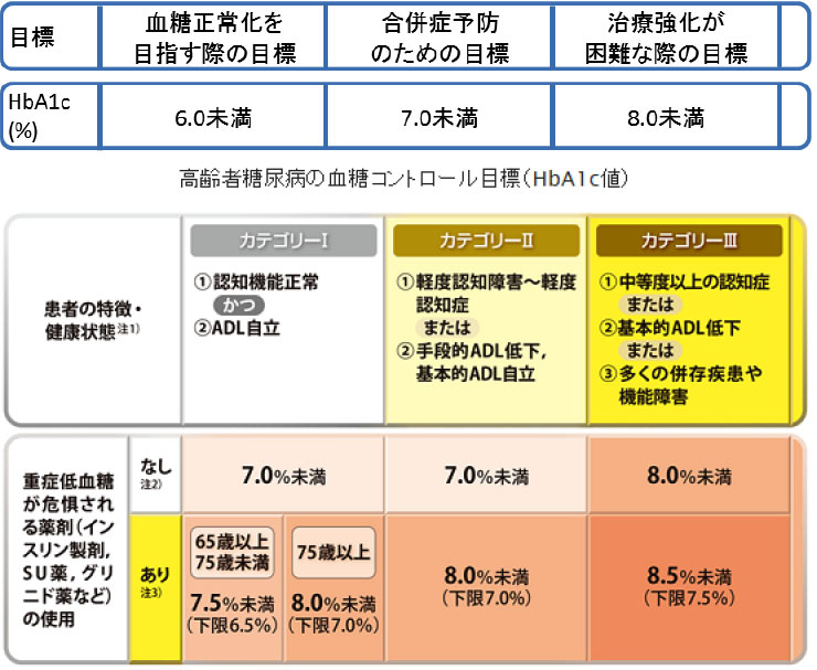 図１