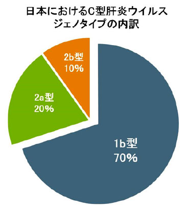 図１