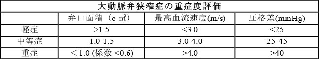 図１