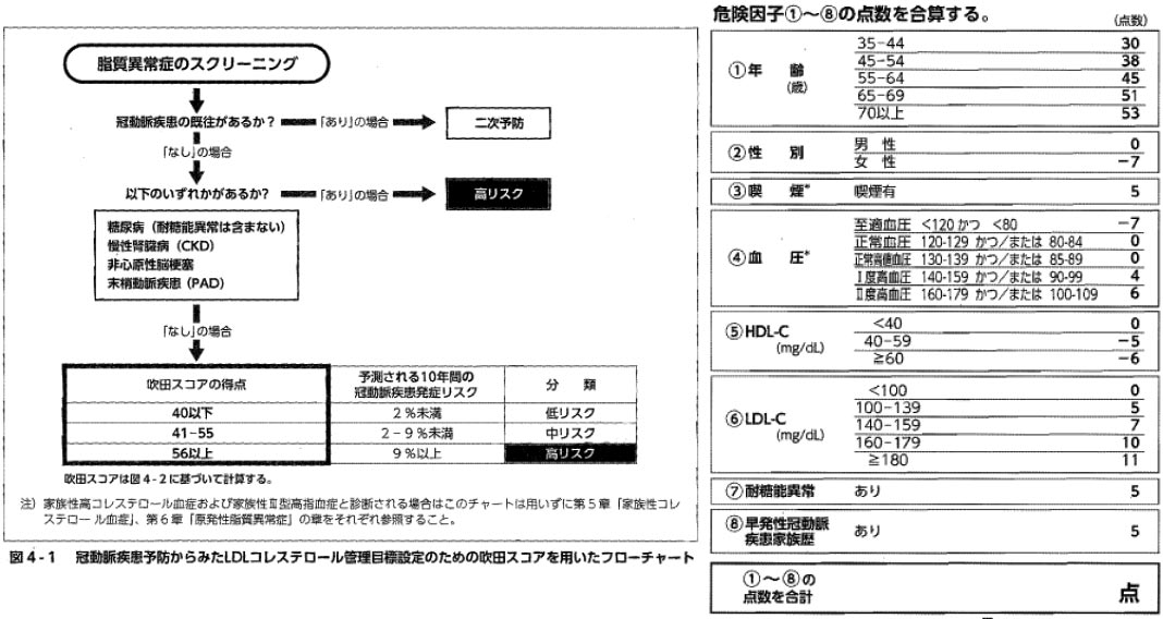 糖尿病性腎症病気分類