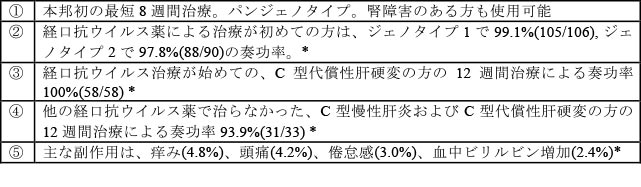 糖尿病性腎症病気分類