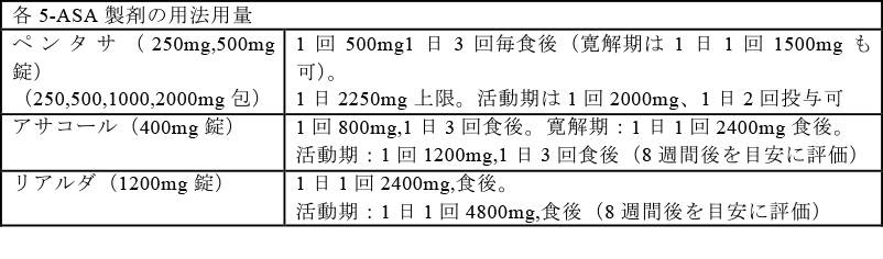 糖尿病性腎症病気分類