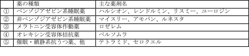 B型慢性肝炎の核酸アナログ療法