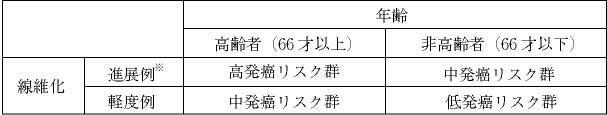 胃内視鏡検査について