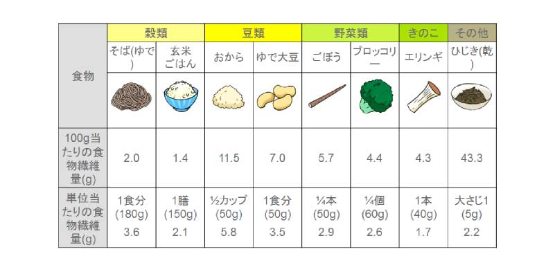 胃内視鏡検査について