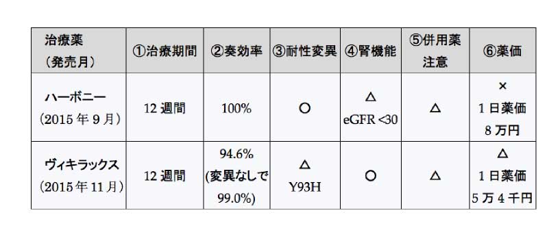 胃内視鏡検査について