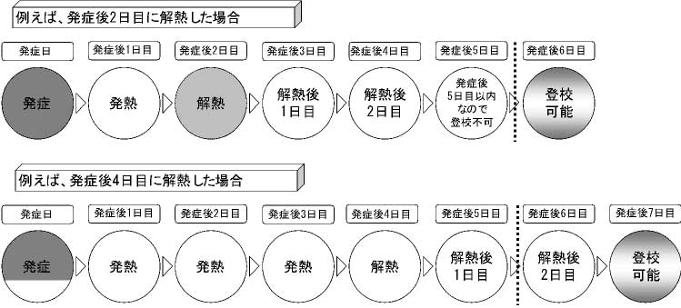 胃内視鏡検査について