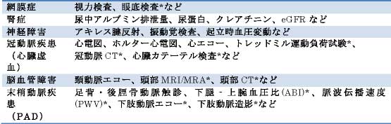 胃内視鏡検査について