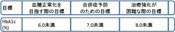 胃内視鏡検査について